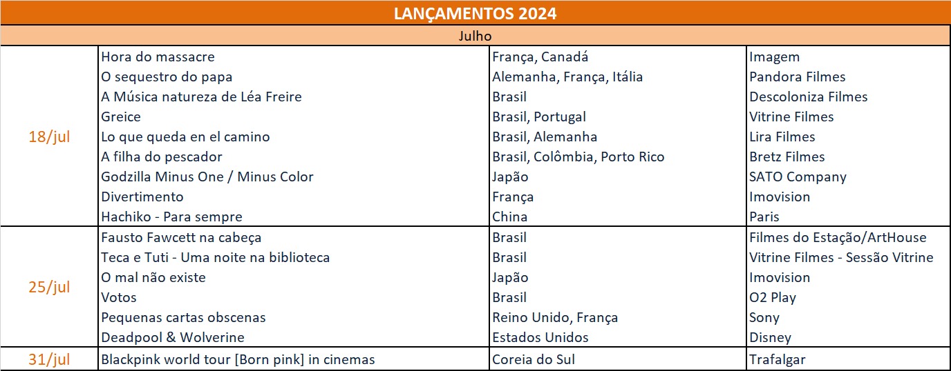 retorno de franquias marcam o período